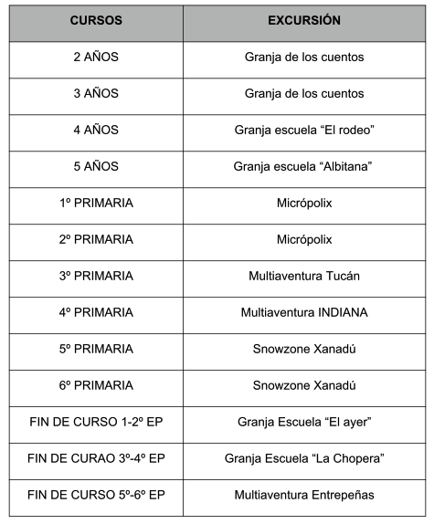 Excursiones Excursiones en la Agrupación Deportiva ADESO